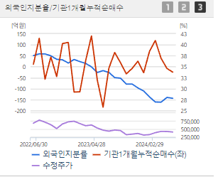 LG생활건강 주가전망 목표주가 배당금