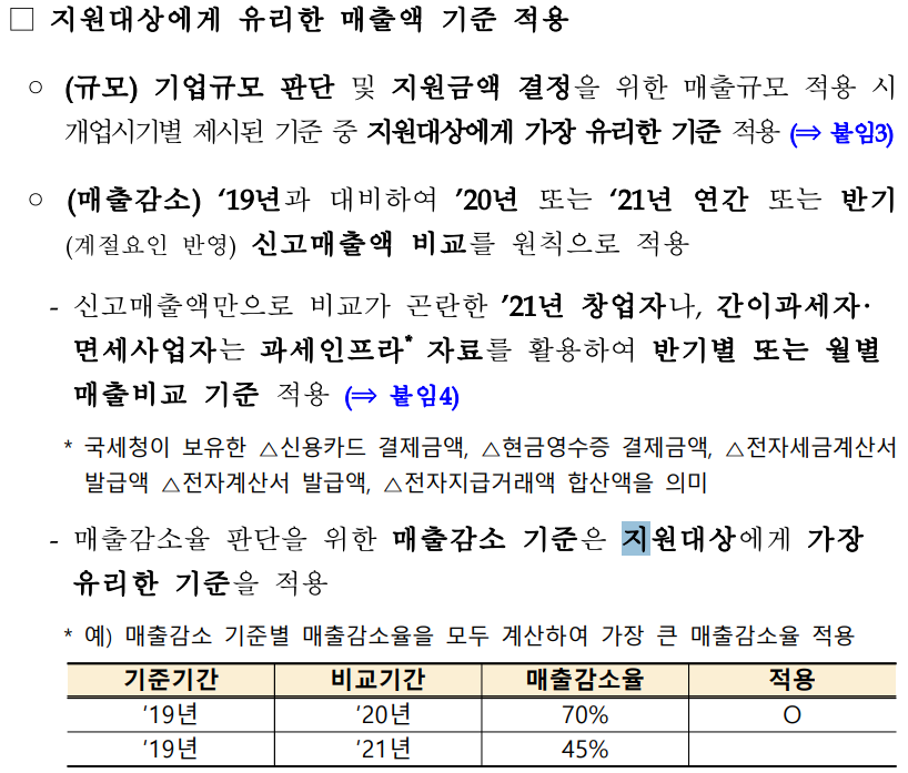 소상공인 손실보전금