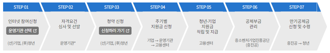 청년내일채움공제 신청방법