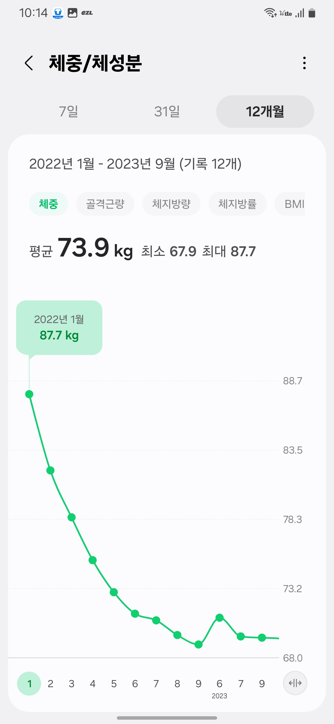 InBody report showing weight and body fat before and after weight loss-다이어트 전후의 체중과 체지방률 변화가 나타난 인바디 결과지