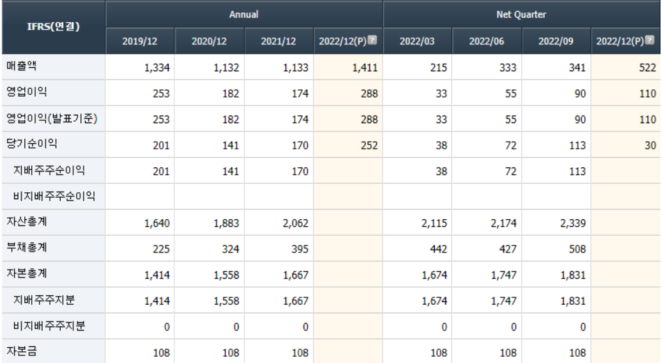 2023년 스마트그리드 관련주 12