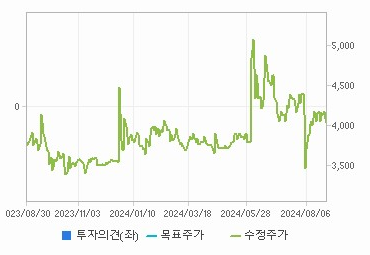 대동스틸 주가 전망 및 기업가치 분석 - undefined - 대동스틸 주식의 재무 상태 대동스틸 주가 전망 및 기업가치 분석 - undefined - 대동스틸 주식의 재무 상태