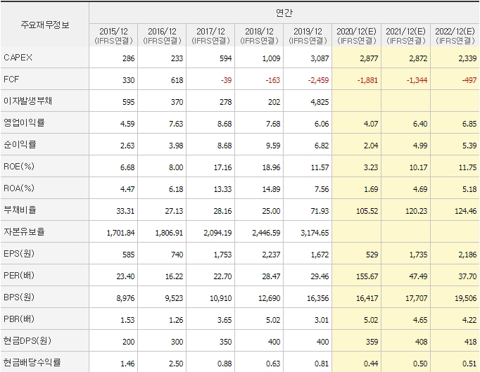 포스코케미칼_재무제표2