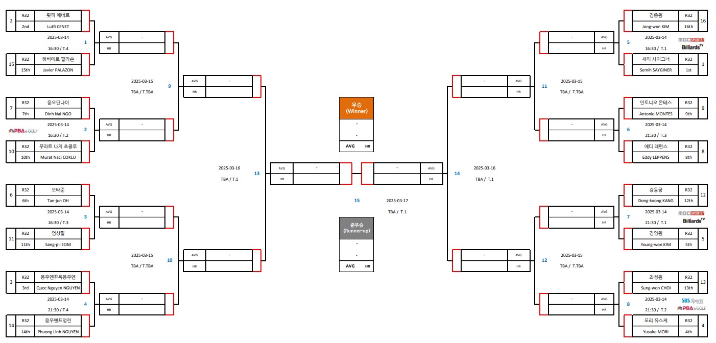 world-billiard-draw