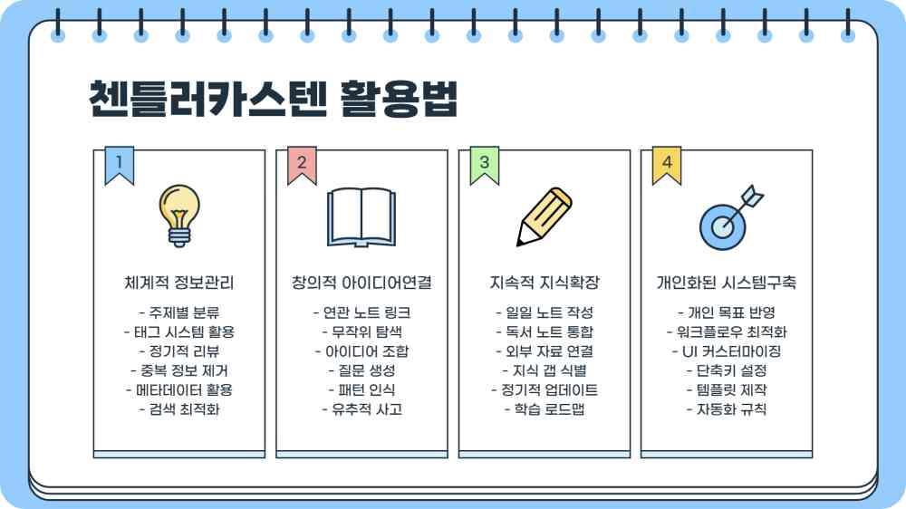 니클라스 루만 교수 지적 작업 - 지식을 체계화하는 비결