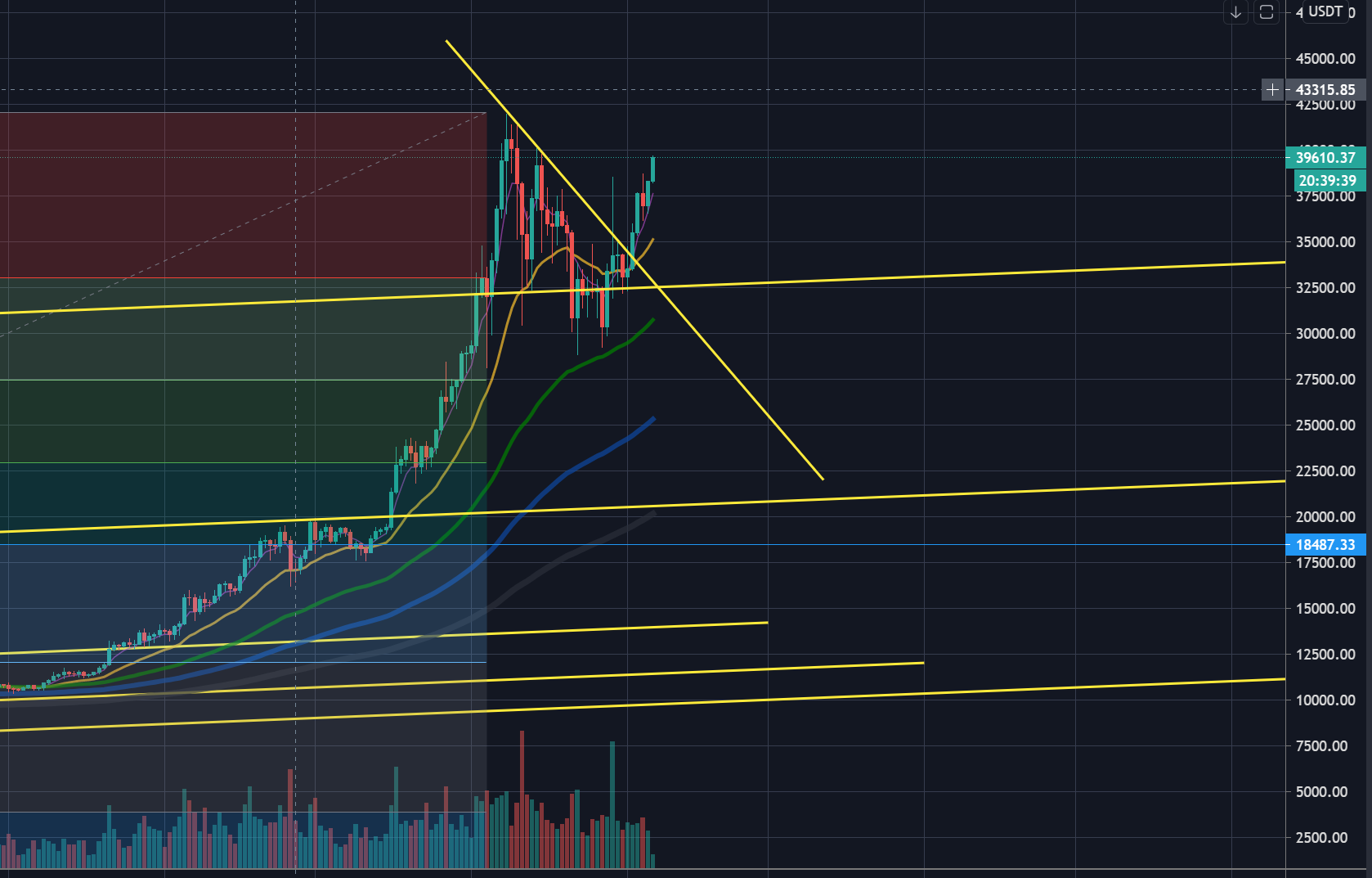 블록 체인 기반 혁신 금융 디파이 Defi 생태계 보고서 : 네이버 블로그