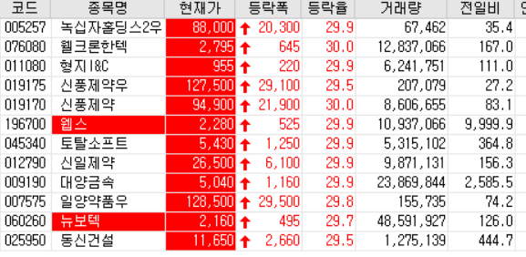  2020.07.20 상한가 주식공부(신풍제약/웹스/토탈소프트/대양금속/뉴보텍 등)
