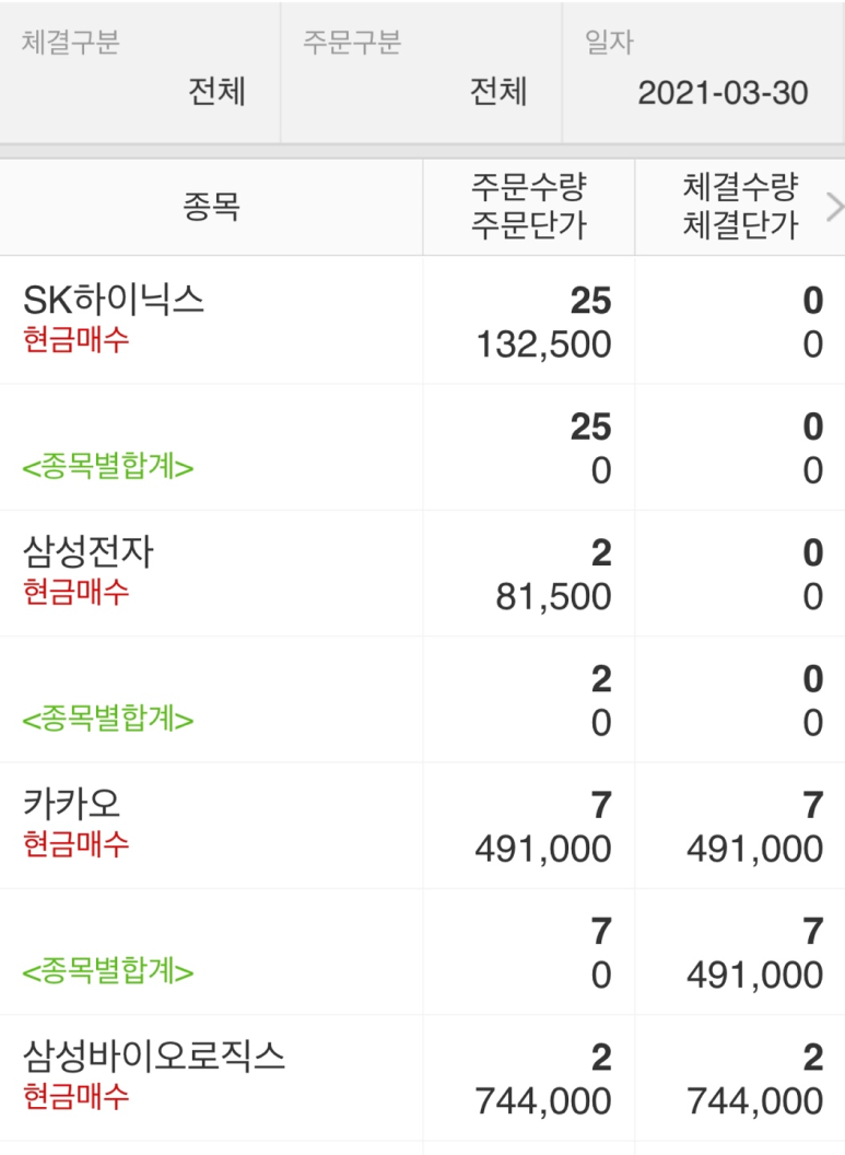 그룹 모의 투자[삼성 증권] 2