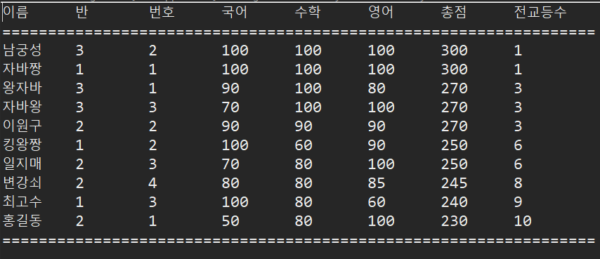  [Java1000제] 성적처리 4 - 전교등수 계산