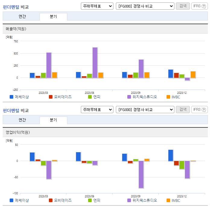 메쎄이상_업종분석