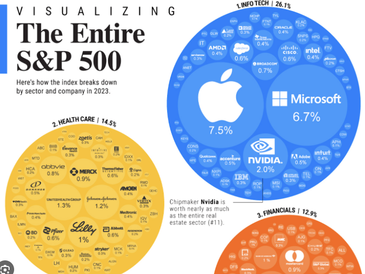 S&amp;P 500 가나요?