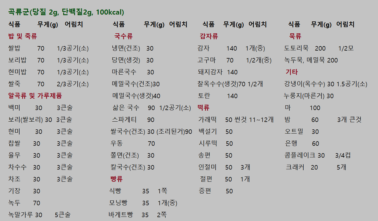 곡류군