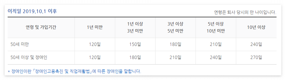 실업급여 수급자격