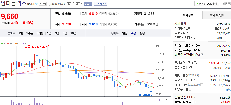 인터플렉스