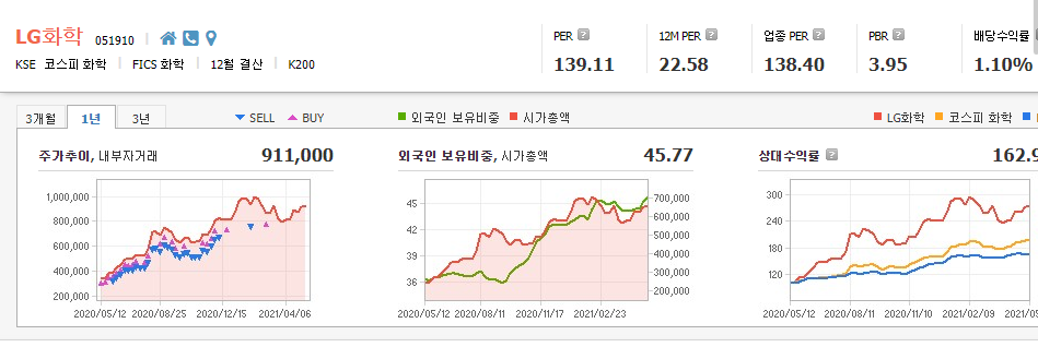 코발트-관련주-대장주