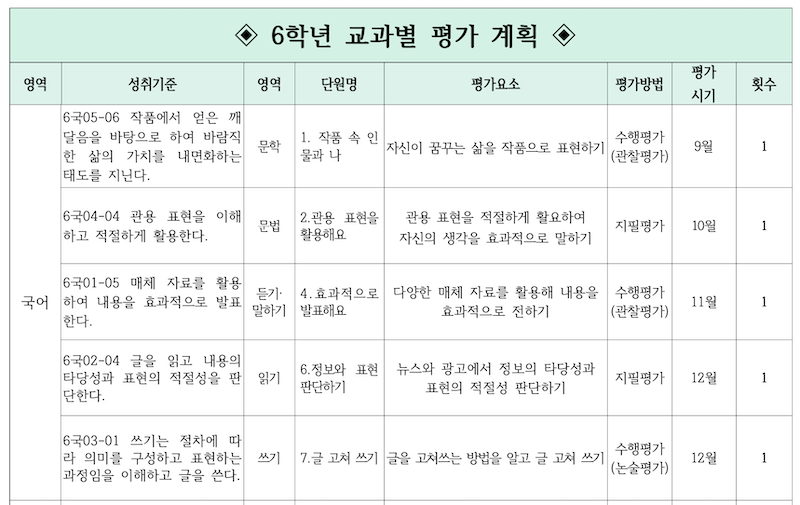 초등학교 평가계획의 예시