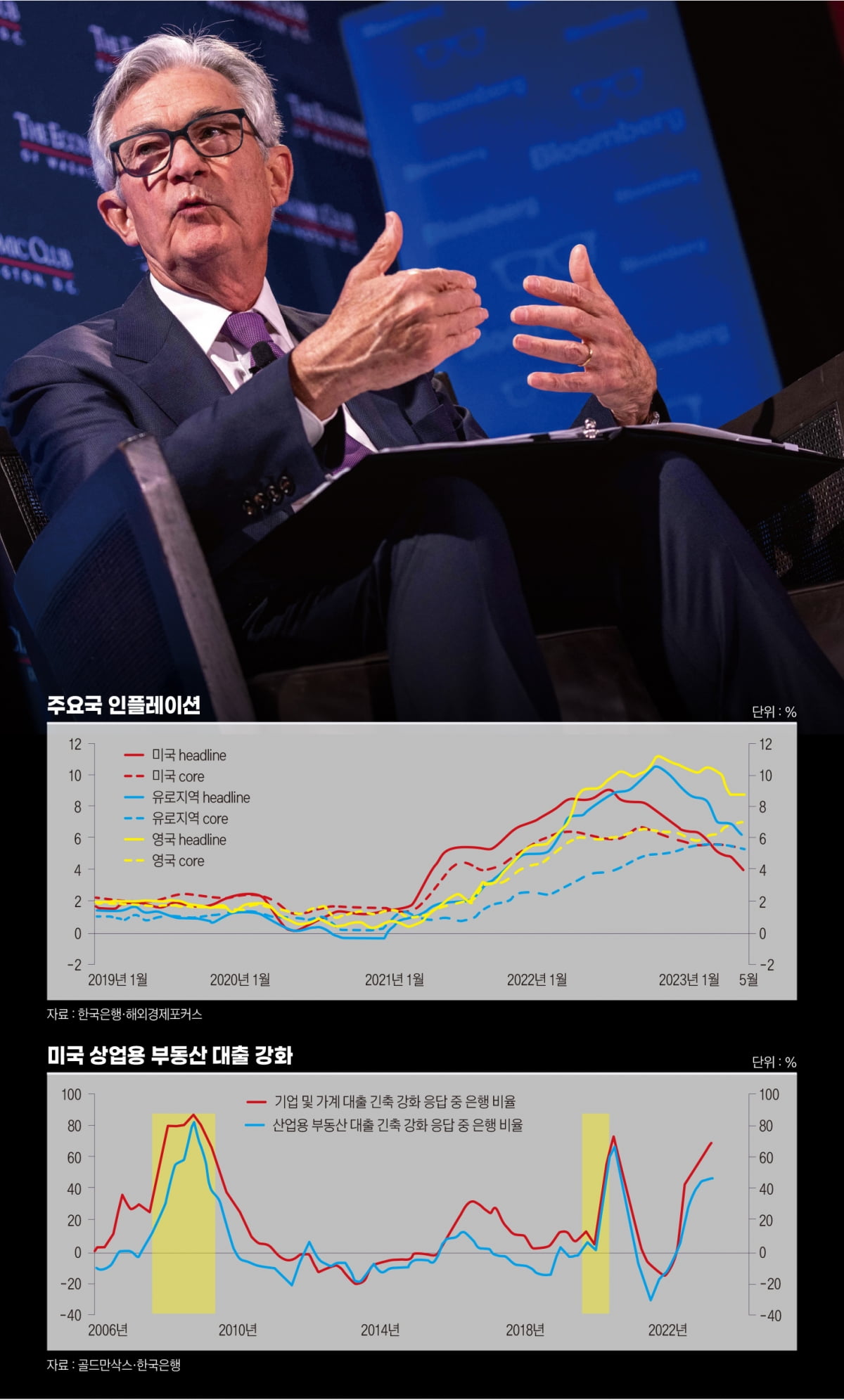 주션국 인플레이션&#44; 미국 상업용 부동산 대출 강화