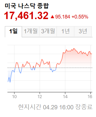미국증시