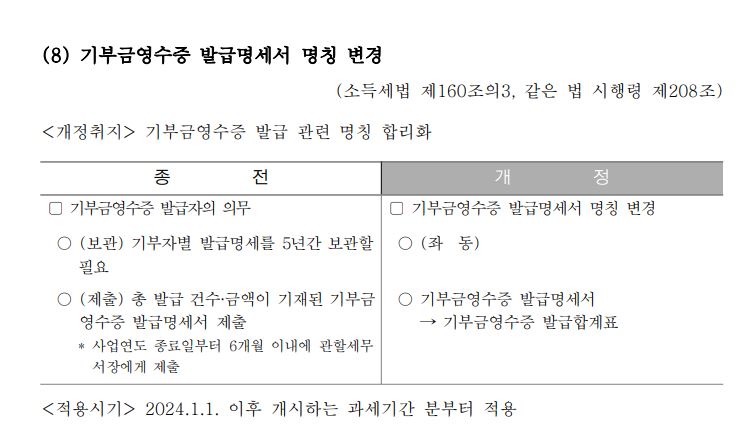 2024년 귀속 연말정산 개정세법 변경 사항: 주요 포인트와 영향