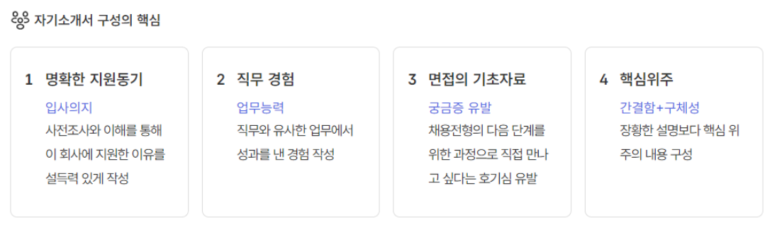 자기소개서 개요
