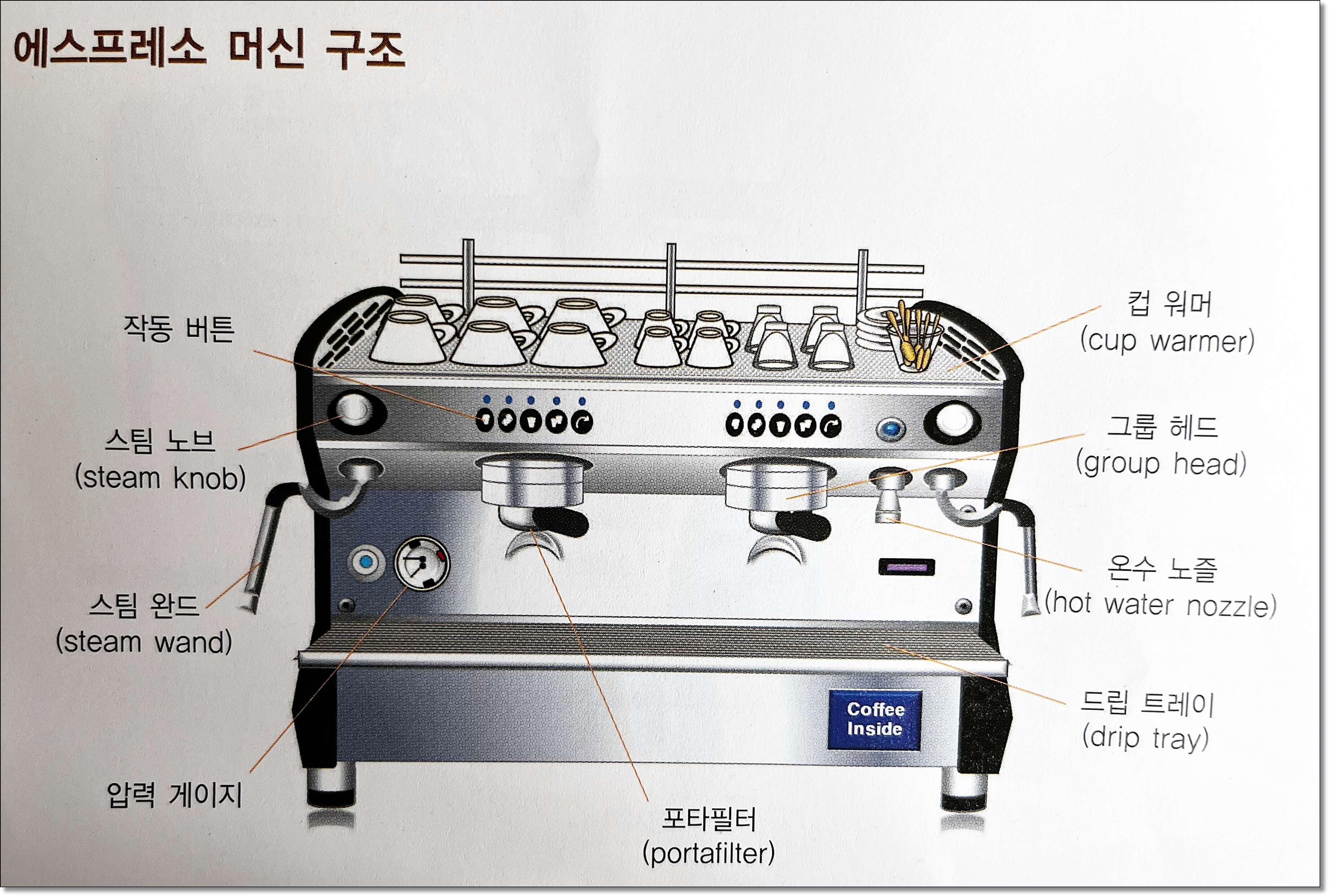 에스프레소 머신의 구조 및 부위별 명칭을 설명한 그림입니다.