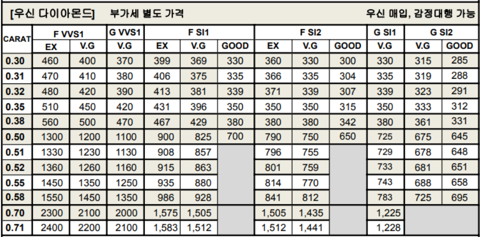 우신 다이아몬드 시세표