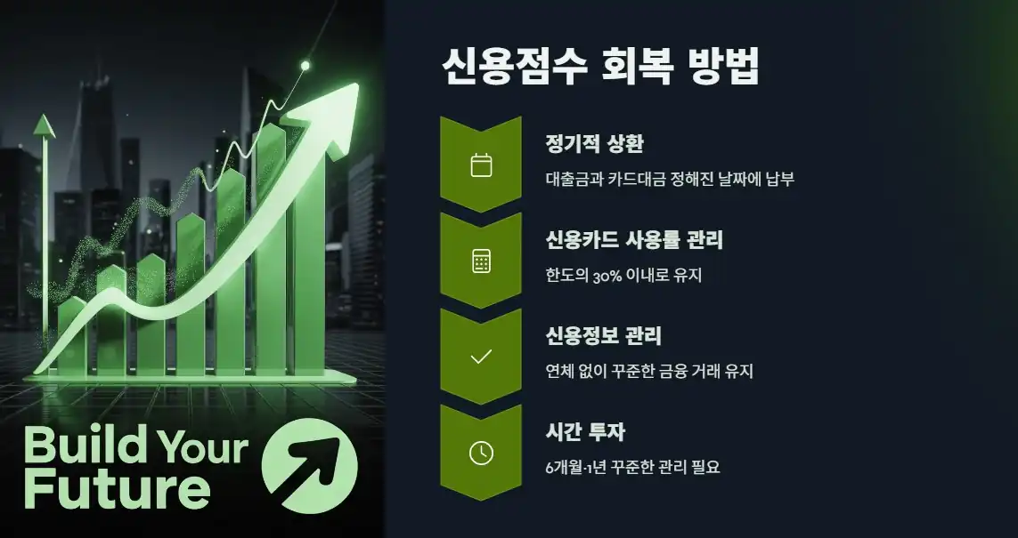신용점수 회복 방법