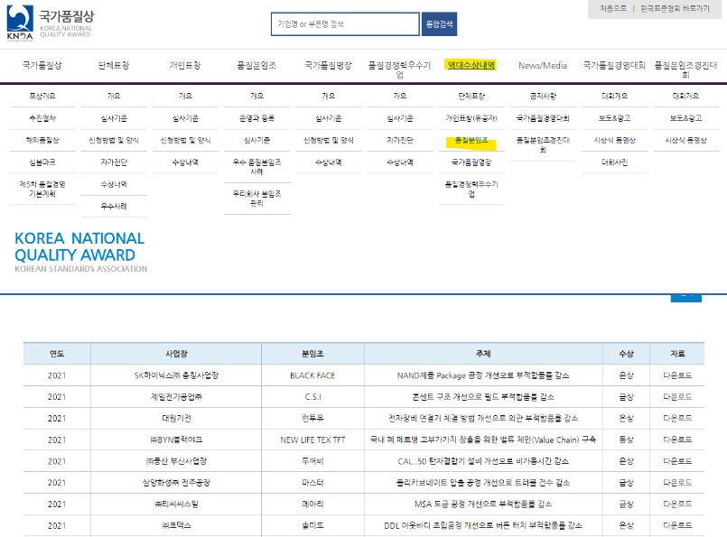 한국표준협회 역대수상내역 품질분임조