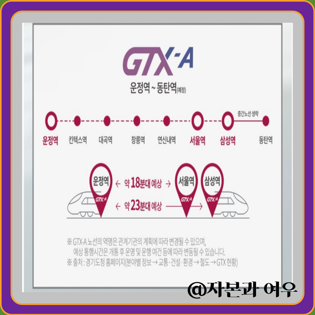 GTX-A 설명