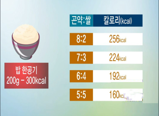  공기밥 칼로리 낮추는 꿀팁! 다이어트 하실때 필수참조!