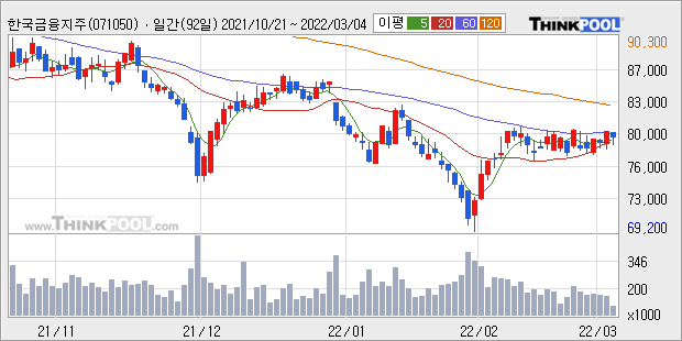 한세예스24 카카오뱅크 관련주 : 2021년 IPO 최대어인 카카오뱅크 2