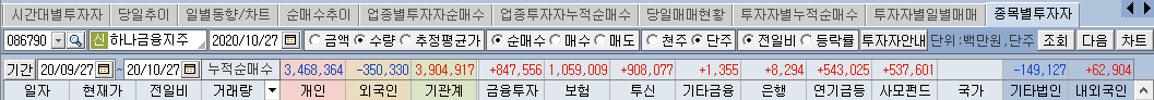 하나금융지주수급5