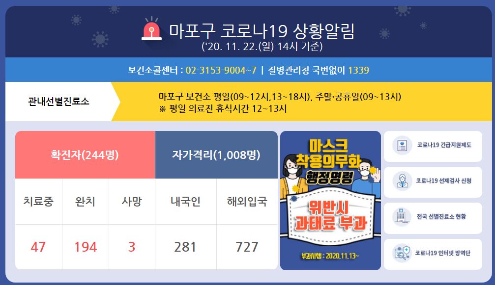  마포구 홍대새교회 코로나19 확진자 발생
