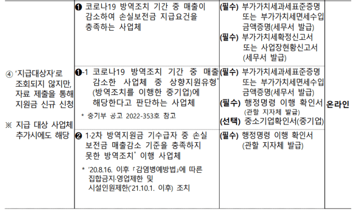 소상공인손실보전금확인지급-제출서류4