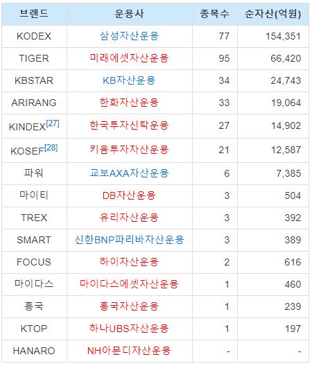  ETF란 무엇인가
