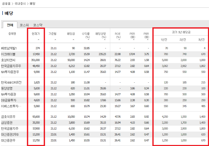 네이버증권배당관련정보안내페이지이미지1