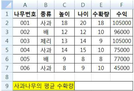 36번 문제 자릿값 문제