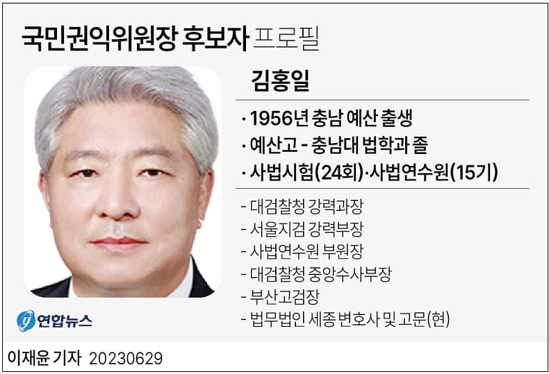  '김영호 통일부장관, 김홍일 국민권익위원장  후보자 지명...역도인 '장미란', 문체부 2차관 발탁