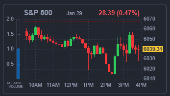S&amp;P500 지수