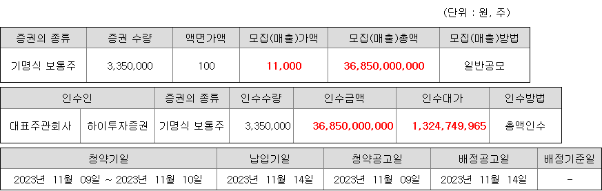 스톰테크 청약 증권사