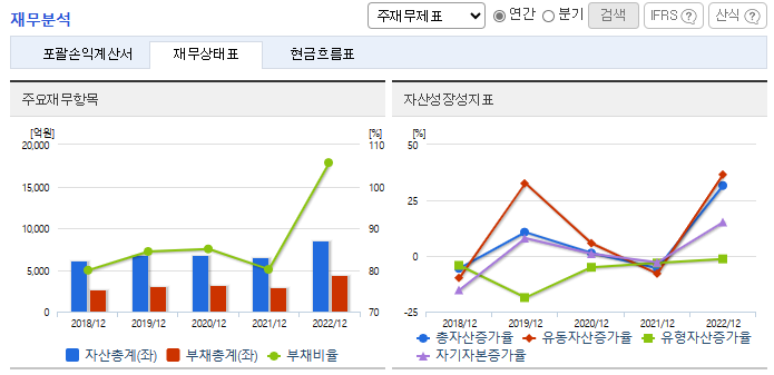 포스코DX 주가 전망