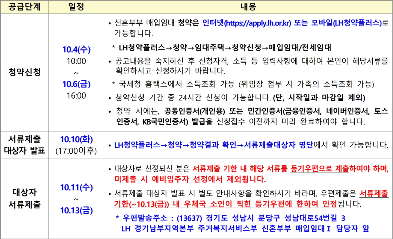 경기남부-신혼부부매입임대주택1-공급일정1