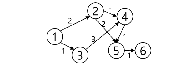 Algorithm_Dijkstra_001