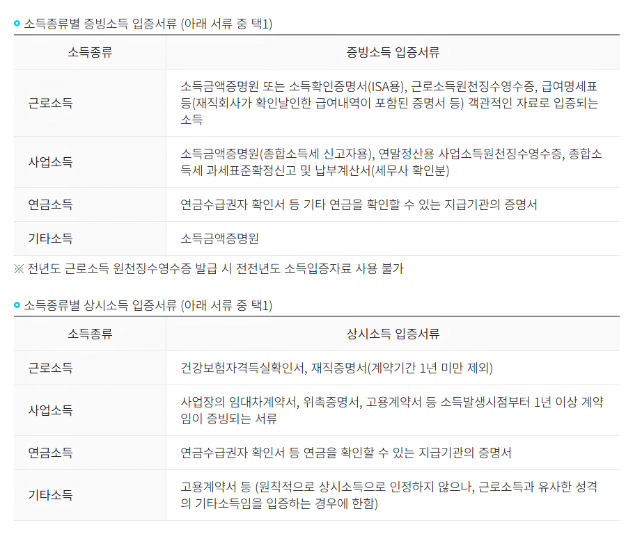 디딤돌-대출-소득종류별-입증서류-표