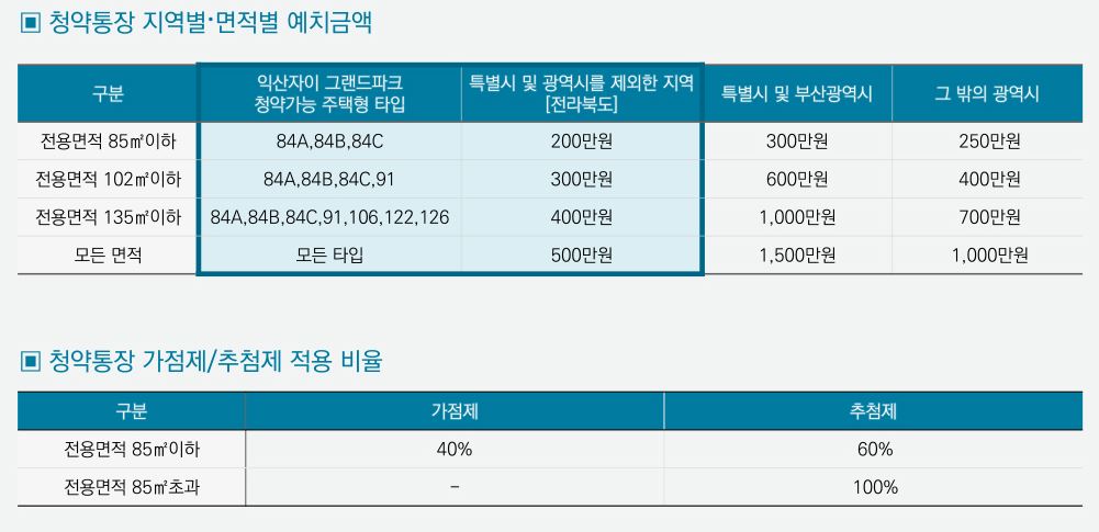 일반공급3