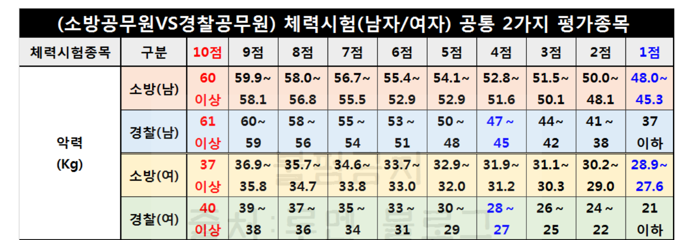  악력과 테니스