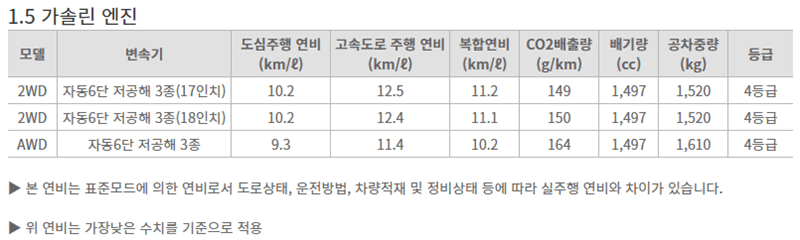 토레스-표준연비-등급