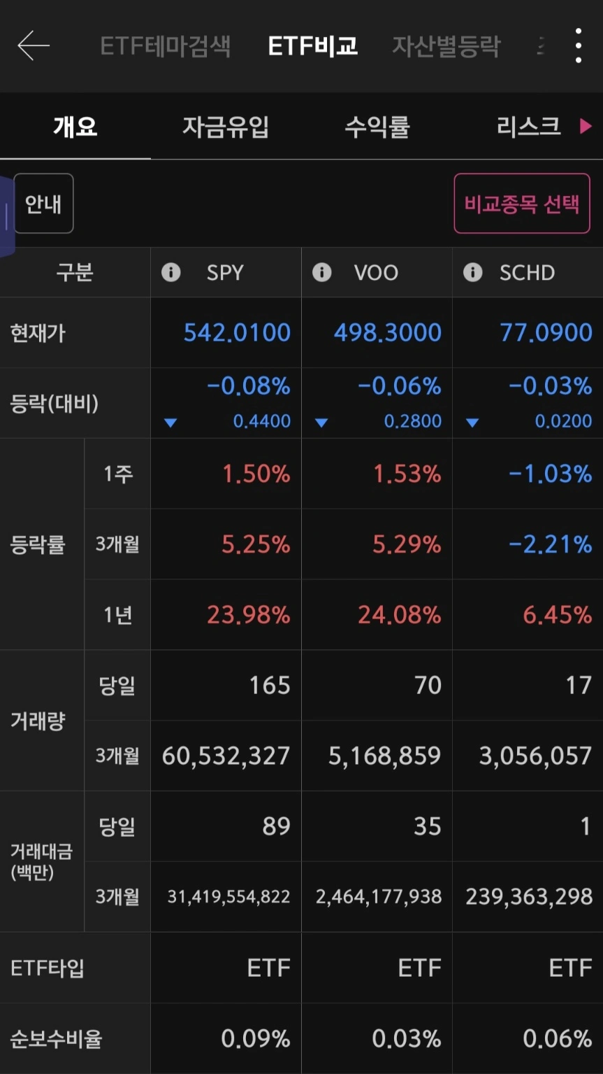 키움증권 개요