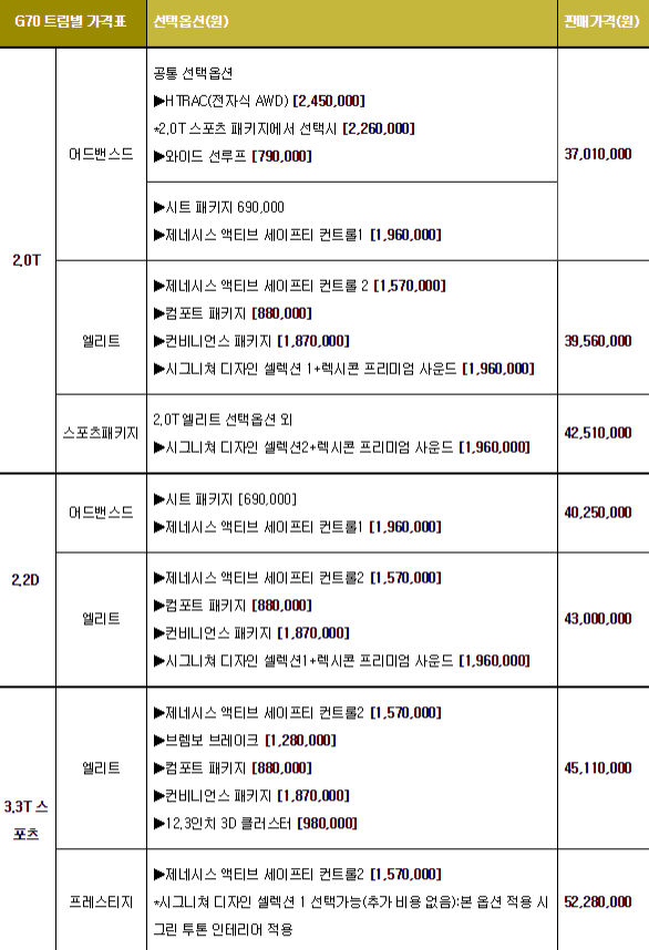  제네시스 G70 가격표, 유지비 총 정리