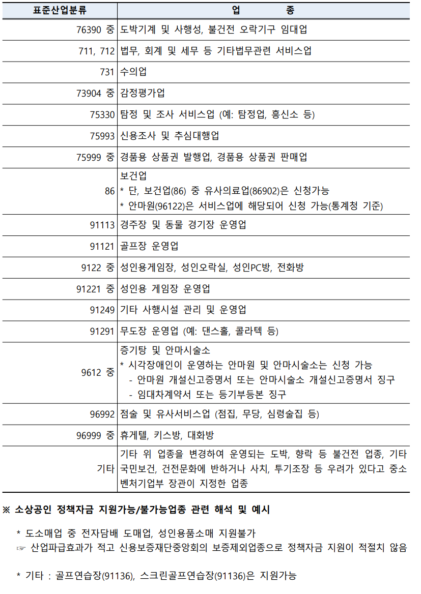 상생소비복권제외업종